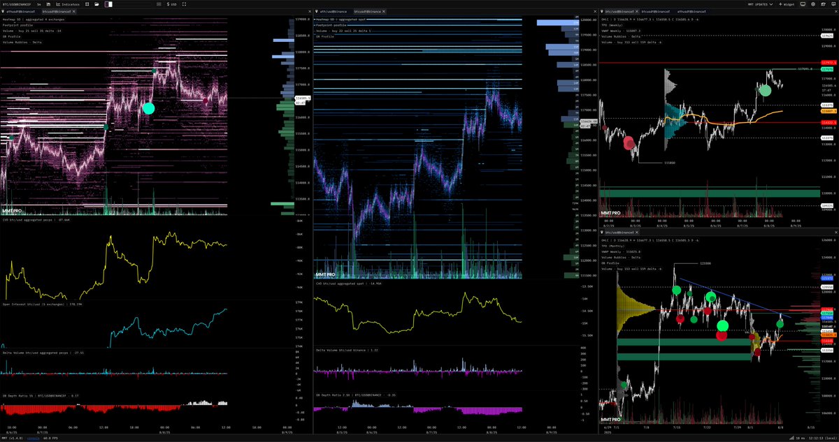 Want to learn how to use MMT and Orderflow? 
Join our livestream tomorrow on Discord. 

Saturday 8 PM CEST

A recording will be posted later if you can't attend. 
We'll demo MMT live and answer your questions.

Link to our Discord below:⬇️