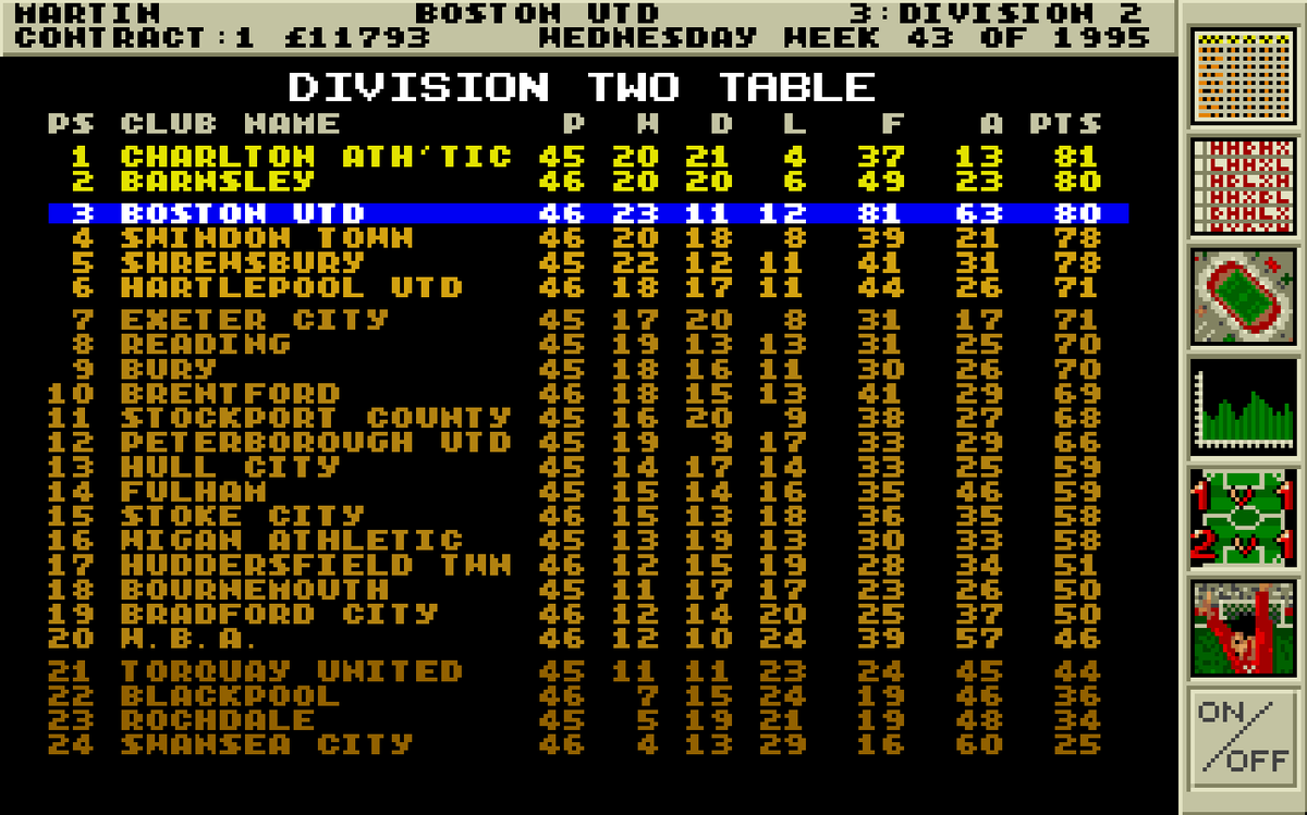g00nFM's tweet photo. Season 3

Made a couple of signings to add another star to the team rating, it was almost enough for another promotion. Lost to Swindon in the playoff semis. (A few teams missing a game again...)

Much like before, struggling with the wages+bills being bigger than gate receipts. https://t.co/K2iRaxkMy0