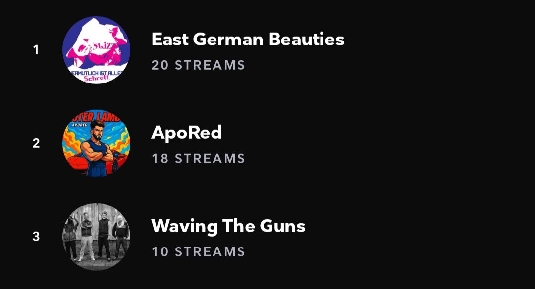 lphabutch's tweet image. tidal top3 diesen monat absolute alptraum blunt rotation so far