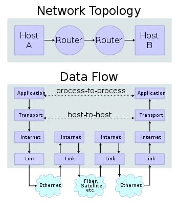 ip_cisco's tweet image. Network Topology!!! | IPCisco
.
Please Like &amp;amp; Retweet..:)
.
.
#ccna #cisco #network