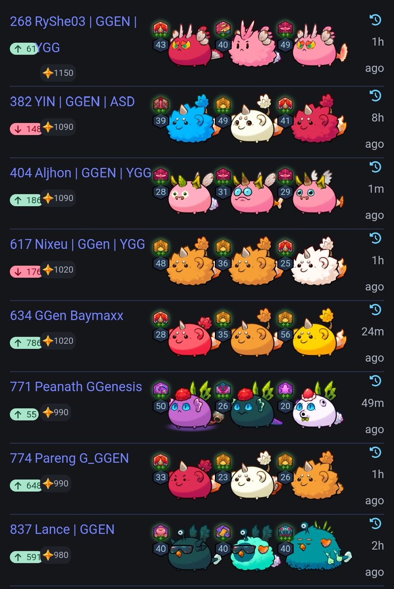 Peanath.ron | GGenesis tweet media