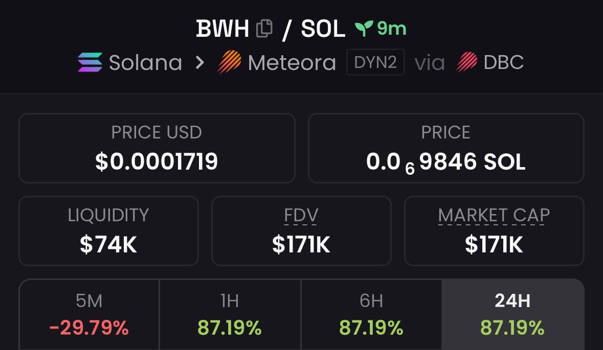 Moon_rackerr's tweet image. Smooth entry, juicy exit
$BWH: $171K MC to $709K
📥 Follow + DM if you like fresh plays

AaxTMU3Bp9YApSBuBNfio3X2nnEbX8dXMMcwq9ZaL7Yh

#GemJuice #AltcoinFlow #SolanaSnacks
#Crypto #Solana #memecoin 
#Ethereum #Binance   
#CopaEcuador #Bitcoin #UnitedArabEmirates