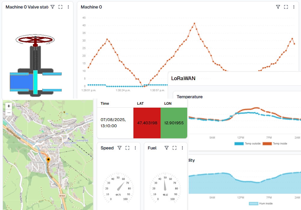 SteemaSoftware's tweet image. Announce the availability of the Visamic platform for real-time IoT dashboarding and data visualization:
steema.com/entry/633/Visa…
#datavisualization #industry4_0 #ai #dataanalysis #sensor #mqtt #iot #agriculture #dashboard