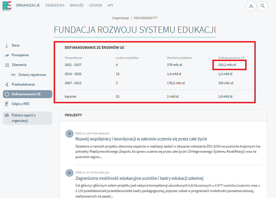 szachmad's tweet photo. My tu o #AferaKPO (wypada sprawdzić listę biorców środków z KPO i porównać z listą wpłat na PO, PL2050, PSL itd.), a tymczasem duże dofinansowania z UE idą dla Fundacji Rozwoju Systemu Edukacji, w której Radzie od niedawna są: 
🔹Kinga Gajewska
🔹Jakub Rutnicki 
🔹Urszula Augustyn 

Duże miliardy są w FRSE.
