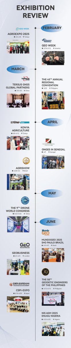 July 2025: New Products Launch, Valuable Expos Recap- mailchi.mp/tersus-gnss.co…