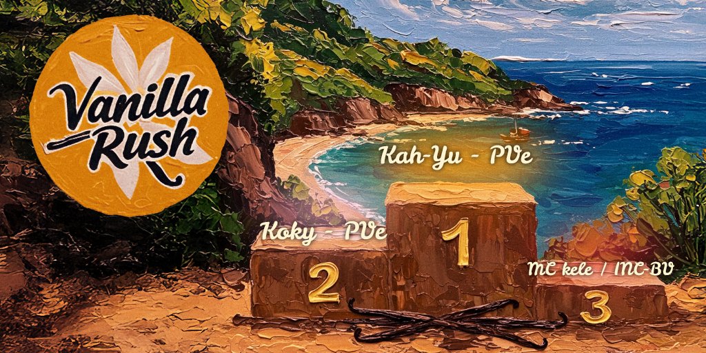 Kah-Yu – PVe / D-ICE remporte la Vanilla Rush en 4j 34min 13s ⛵

Du 2e au 7e, seulement 43 sec d’écart ! 😮

Classement par équipe :
1. Team PVe / D-ICE
2. INC – Bureau Vallée
3. Black Sailing Project