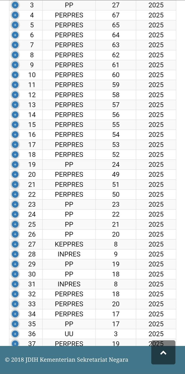 zelgiwizaaldi's tweet photo. @ferrykoto @KemensetnegRI Contohnya ini uda @ferrykoto
Padahal Perpres 46 Tahun 2025 ini sangat penting untuk diketahui publik, berkaitan dengan Pengadaan Barang/Jasa Pemerintah, ditandatangani 30 April 2025, hingga saat ini belum ada updatenya di JDIH Setneg 🤔🤔 https://t.co/GdRQnSVfsS