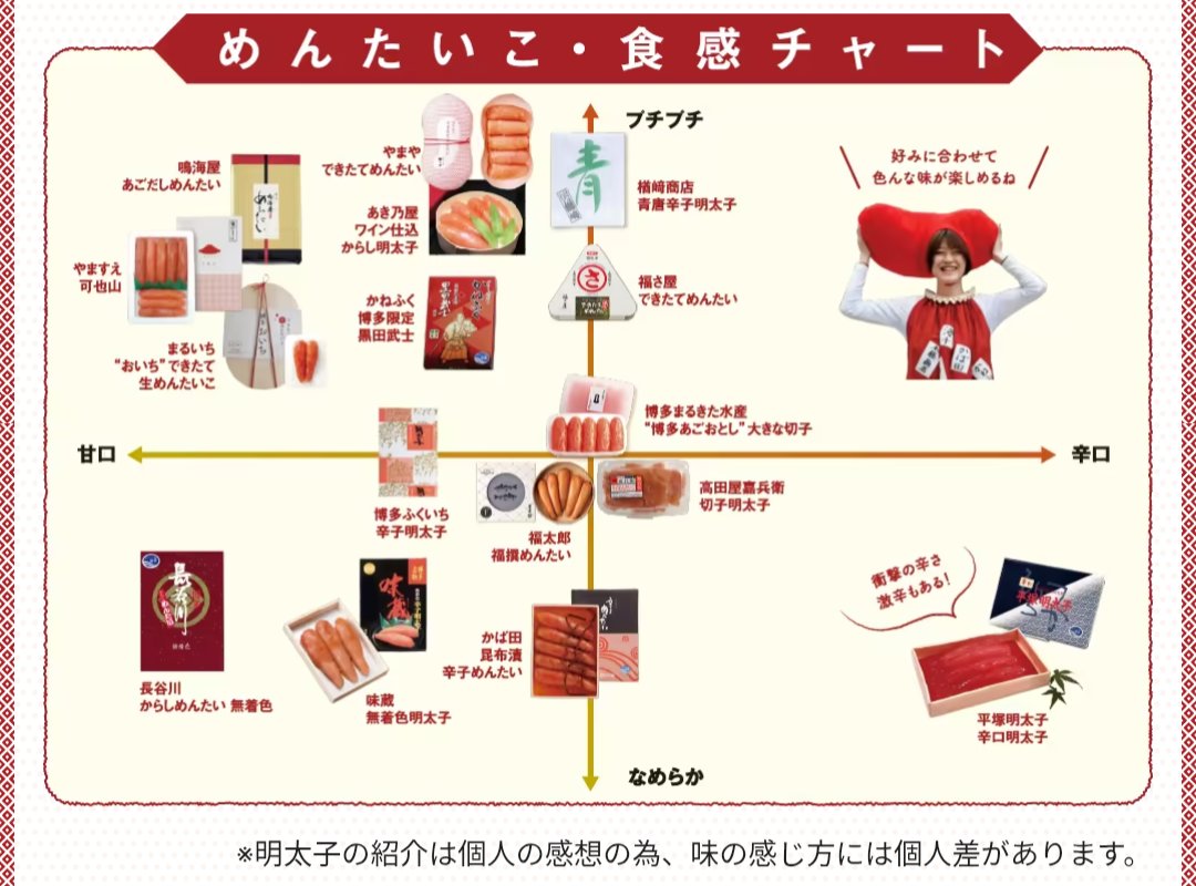 めんたいこページ 蔵出しめんたい400g | 贈答用明太子 | 【公式通販】明太子の蔵出し