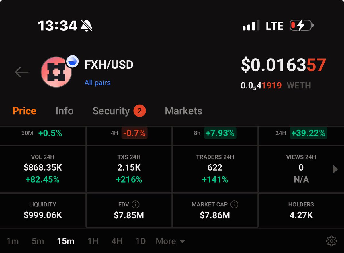 1000 USD liqudity eklesem burada 1M$ mı yazacak deneyesim geldi şu an.