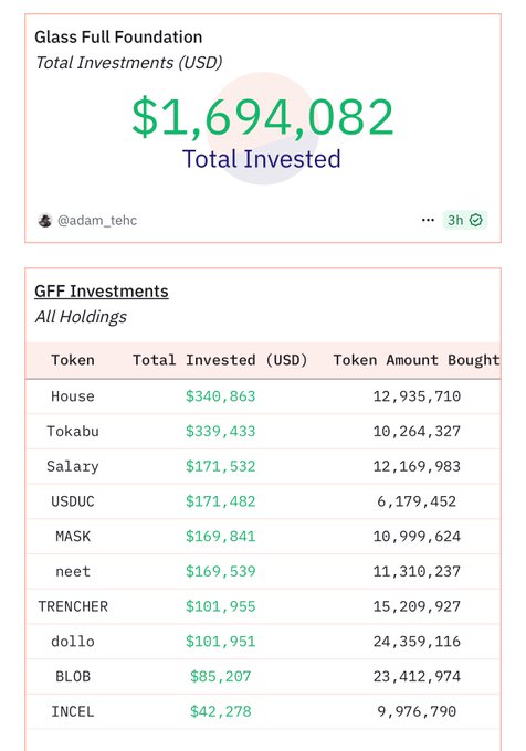 Glass Full Foundation总投资图表