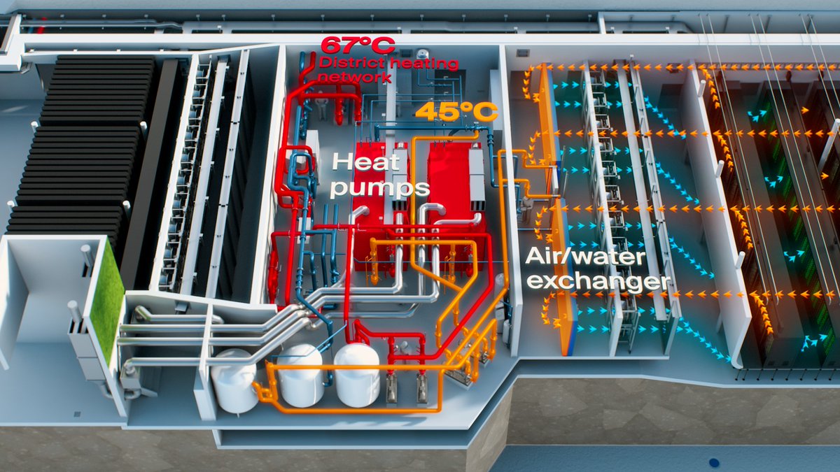 IPEmagazine's tweet image. IPE MAGAZINE - Infomaniak Data Centre in Geneva Integrates Trane #HeatPumps for Large-Scale #HeatRecovery 
@Trane_Tech 
ipesearch.co.uk/Trane-Heat-Pum…