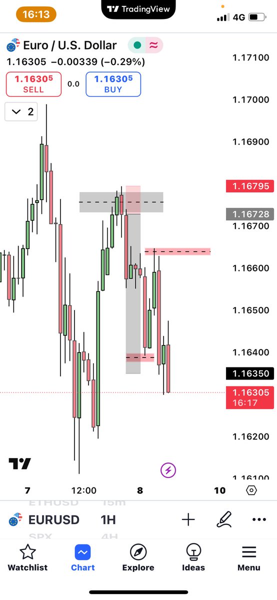 _Project_ICT_'s tweet photo. Eurusd @hopiplaka https://t.co/ij87iaBNjB