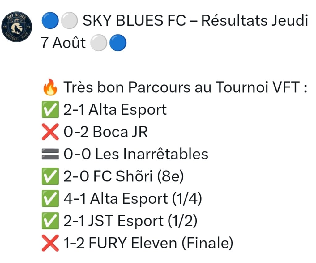 🏆 Tournoi du 7 AOÛT
Un parcours solide 💪, une défense solide 🔒, et une finale disputée jusqu’au bout 🔥
Un GK impérial 🧤, l’équipe soudée et déterminée.
On repart encore plus fort pour la suite ! 🔵⚪