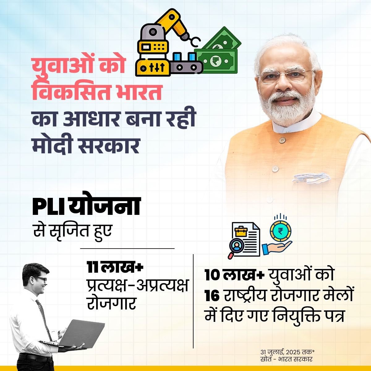 देश के हर युवा को रोजगार से जोड़कर 'विकसित भारत' का आधार बना रही है मोदी सरकार।