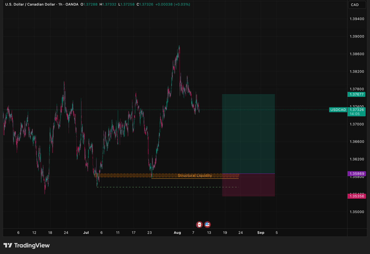 nopticx's tweet photo. Will be watching these for the rest of today and next week.

I'll add more next week. But this is what is hot for now. 3/4 are #QMR while the last one is #QMC.

I already have a limit set on $GBPJPY and it's almost there ... so, there's that.

Have fun! 

#noptic https://t.co/SopjYbQPCE