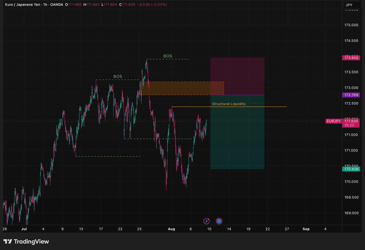 nopticx's tweet photo. Will be watching these for the rest of today and next week.

I'll add more next week. But this is what is hot for now. 3/4 are #QMR while the last one is #QMC.

I already have a limit set on $GBPJPY and it's almost there ... so, there's that.

Have fun! 

#noptic https://t.co/SopjYbQPCE