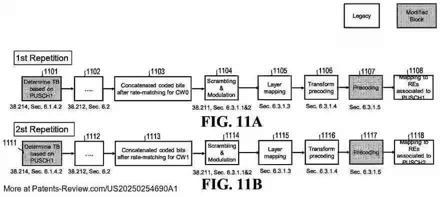 PatentPulse's tweet image. New patent application #US20250254690A1 by #Apple explores methods for efficient #ResourceAllocation in multi-panel simultaneous PUSCH transmission. 📡
  
Utilizing a single DCI, it supports multiple UE antenna panels for simultaneous uplink channels, optimizing…