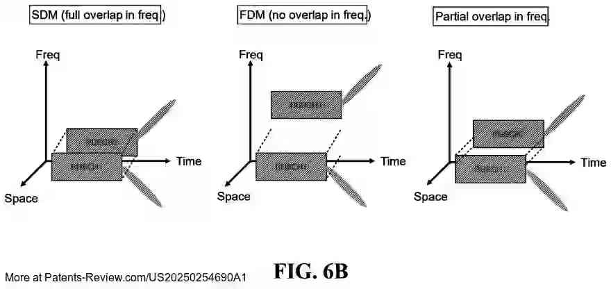 PatentPulse's tweet image. New patent application #US20250254690A1 by #Apple explores methods for efficient #ResourceAllocation in multi-panel simultaneous PUSCH transmission. 📡
  
Utilizing a single DCI, it supports multiple UE antenna panels for simultaneous uplink channels, optimizing…