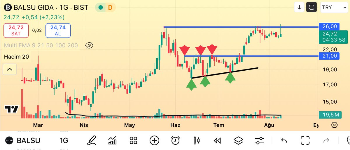 Borsada Güven tweet media
