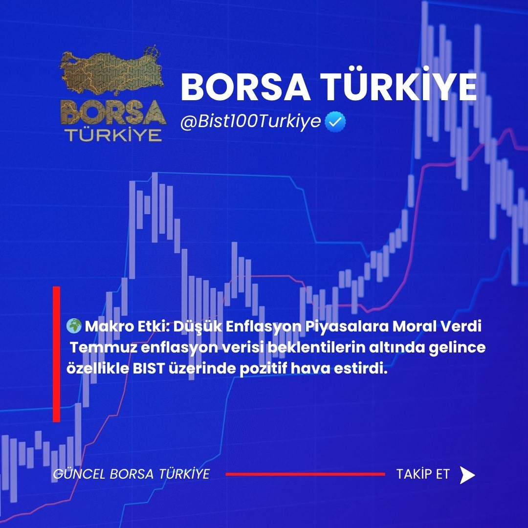 🌍 Makro Etki: Düşük Enflasyon Piyasalara Moral Verdi
Temmuz enflasyon verisi beklentilerin altında gelince özellikle BIST üzerinde pozitif hava estirdi.

#BIST100 #XU100 #BORSA