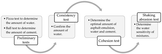 Applsci's tweet image. 🔥 Read our Paper  
📚 Development and Application of a Microsurfacing Mix Design Method to Assess the Influence of the Emulsion Type
🔗 mdpi.com/2076-3417/13/1…
👨‍🔬 by Caroline F. N. Moura et al.   
#microsurfacings #mixdesign