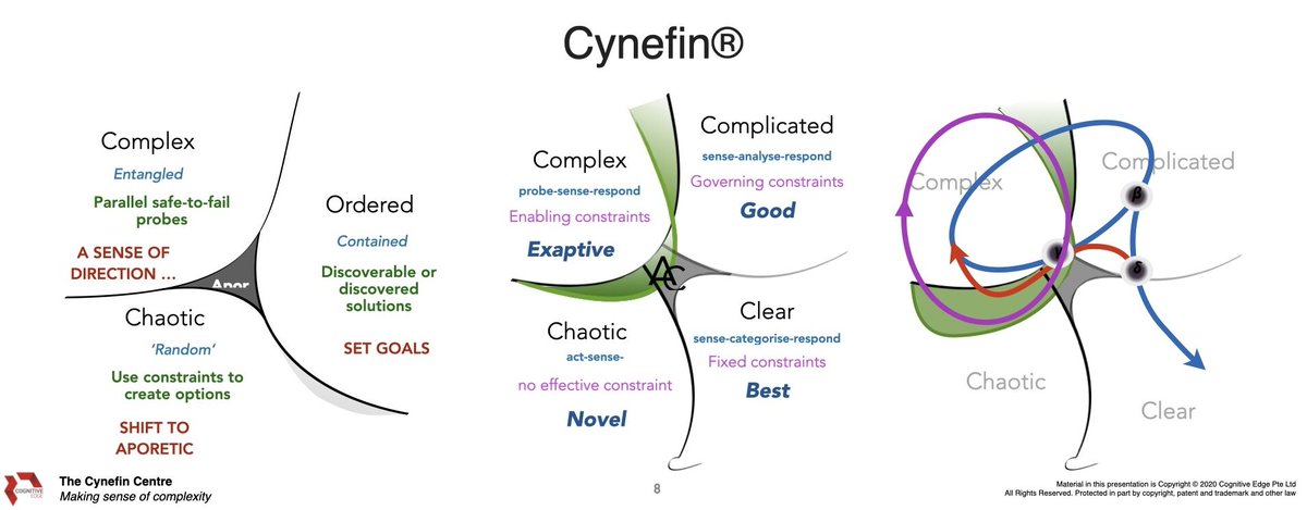 𝐈𝐦𝐩𝐥𝐞𝐦𝐞𝐧𝐭𝐢𝐧𝐠 𝐀𝐈 𝐢𝐧 𝐂𝐮𝐬𝐭𝐨𝐦𝐞𝐫 𝐒𝐞𝐫𝐯𝐢𝐜𝐞 𝐎𝐩𝐞𝐫𝐚𝐭𝐢𝐨𝐧𝐬, 𝐀𝐩𝐩𝐥𝐲𝐢𝐧𝐠 𝐭𝐡𝐞 𝐂𝐲𝐧𝐞𝐟𝐢𝐧 𝐅𝐫𝐚𝐦𝐞𝐰𝐨𝐫𝐤. A company decides to implement an AI-powered chatbot to handle basic customer service queries (billing, outage updates, service