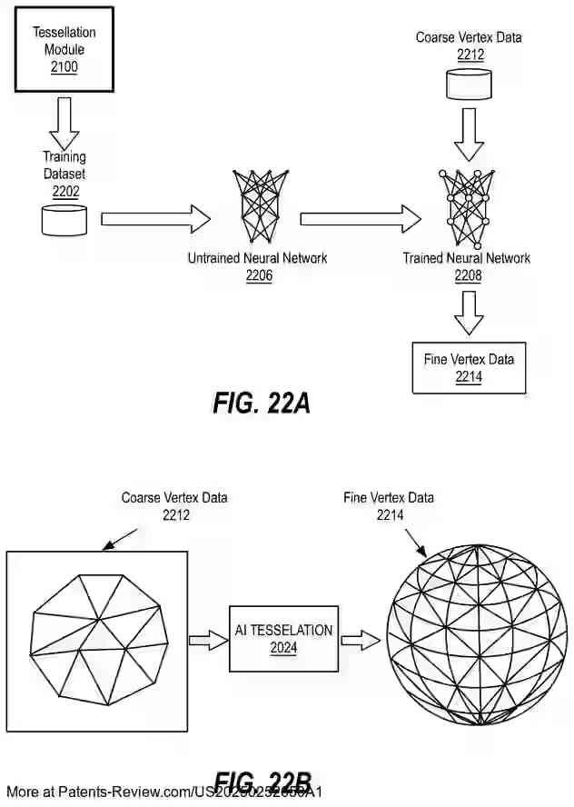 PatentPulse's tweet image. New patent application #US20250252650A1 by #Intel  reveals a #GraphicsArchitecture with a #NeuralNetwork pipeline. 
The design includes a graphics processor with cores and circuitry, featuring a programmable neural network unit. 
This unit, addressable by graphics cores,…