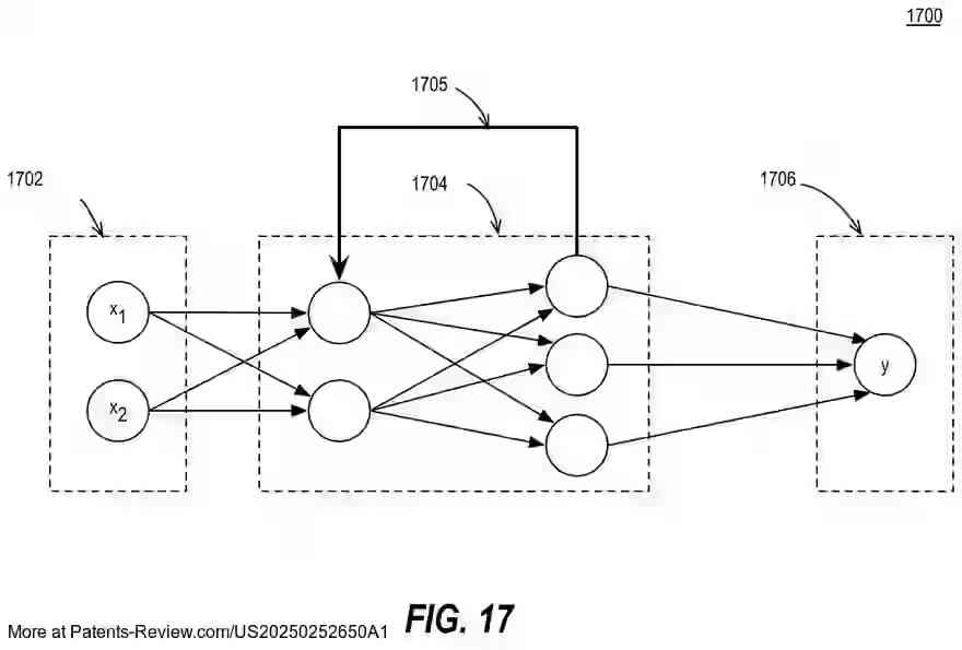 PatentPulse's tweet image. New patent application #US20250252650A1 by #Intel  reveals a #GraphicsArchitecture with a #NeuralNetwork pipeline. 
The design includes a graphics processor with cores and circuitry, featuring a programmable neural network unit. 
This unit, addressable by graphics cores,…