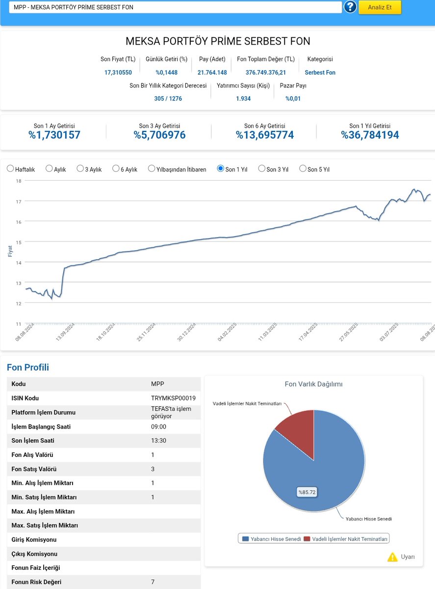 Ekonomist2024's tweet image. #mpp meksa portföy prime serbest fon 31 temmuz 2025 portföy dağılımı.