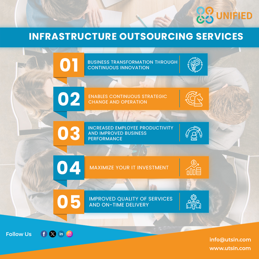 Unified IT Services (@unified_hyd) on Twitter photo At <a href="/Unified_Hyd/">Unified IT Services</a> we offer Infrastructure services to assist clients in attaining a secured, optimized & scalable #Infrastructure.
💻 utsin.com/infrastructure…
#UnifiedITServices #InfrastructureOutsourcing #InfrastructureServices #ManagedInfrastructureServices #Technology At <a href="/Unified_Hyd/">Unified IT Services</a> we offer Infrastructure services to assist clients in attaining a secured, optimized & scalable #Infrastructure.
💻 utsin.com/infrastructure…
#UnifiedITServices #InfrastructureOutsourcing #InfrastructureServices #ManagedInfrastructureServices #Technology
