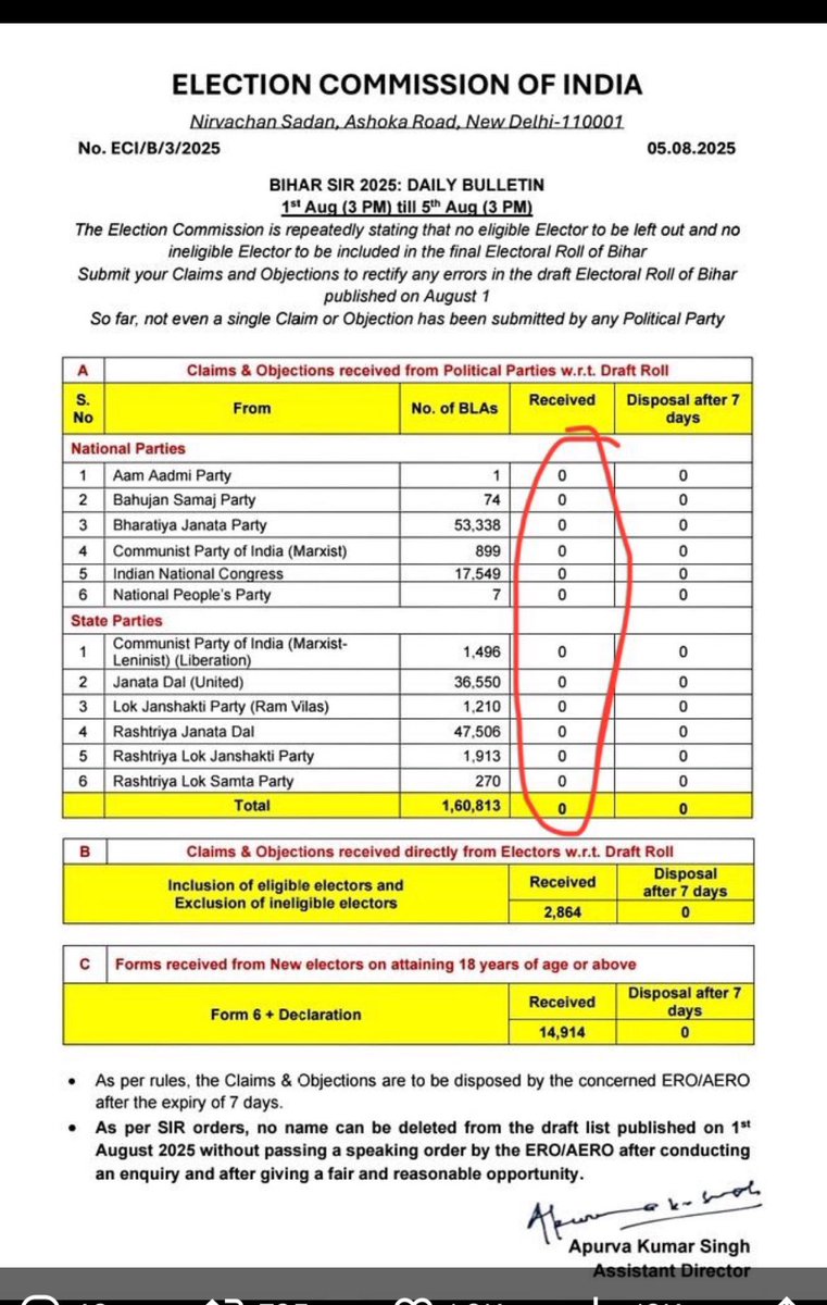 मैं चुनाव आयोग को फलफनामा नहीं दूँगा..
सिर्फ़ आरोप लगाना ही मेरा काम है…
जनता को गुमराह करना मेरा ख़ानदानी अधिकार हैं

- राष्ट्रीय गधा
