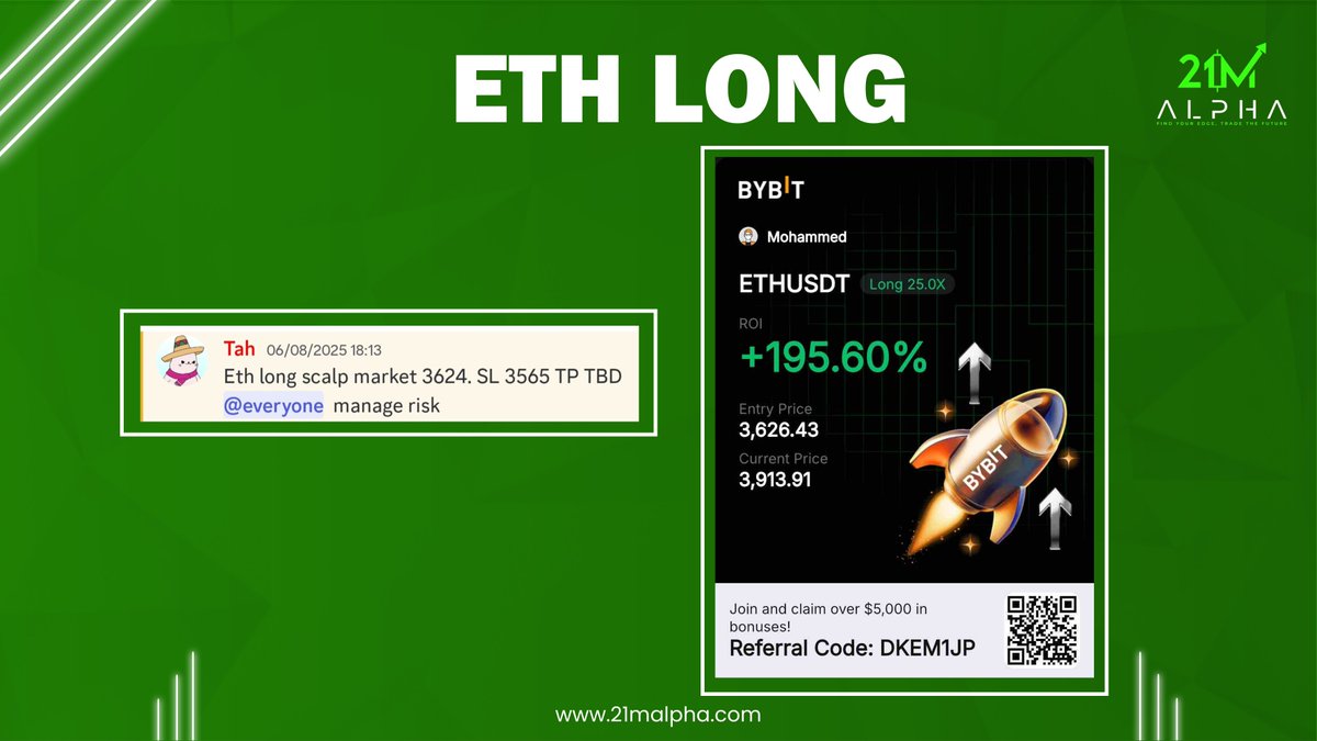 21M Technicals (@21m_technicals) on Twitter photo An absolute banger of a trade by <a href="/TraderTmv/">Tmv π€π°πΈ</a> on $ETH as we made 5.2R net gains from it, members printing hard in our discord
30% OFF with code bull_alt30
Join here: whop.com/checkout/plan_β¦ An absolute banger of a trade by <a href="/TraderTmv/">Tmv π€π°πΈ</a> on $ETH as we made 5.2R net gains from it, members printing hard in our discord
30% OFF with code bull_alt30
Join here: whop.com/checkout/plan_β¦