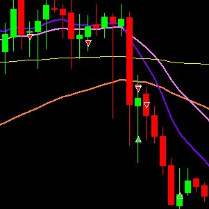 jam4fox's tweet photo. Slow market nice short on $PAPL https://t.co/gytONB7Pmi