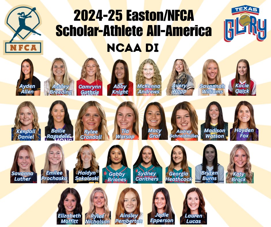 Texas Glory (@texasglory) on Twitter photo 29 Texas Glory Alum are NCAA DI 2024-25 Easton/NFCA Scholar-Athlete All-America. tinyurl.com/ya4ta9hv
@nfca <a href="/EastonFastpitch/">Easton Fastpitch</a>  <a href="/RIPITSports/">RIP-IT</a> 29 Texas Glory Alum are NCAA DI 2024-25 Easton/NFCA Scholar-Athlete All-America. tinyurl.com/ya4ta9hv
@nfca <a href="/EastonFastpitch/">Easton Fastpitch</a>  <a href="/RIPITSports/">RIP-IT</a>