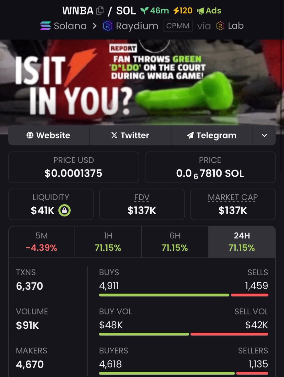 samnorth92's tweet image. $WNBA lit the charts on fire ⚡
📊 In at $57K, out at $137K.

📥 Follow + DM to catch the next breakout before it happens.

GpMZbSM2GgvTKHJirzeGfMFoaZ8UR2X7F4v8vHTvxFbL

#EarlySignals #AlphaHunters #SolanaWave
#Crypto #Memecoin #Solana #Binance #BTC