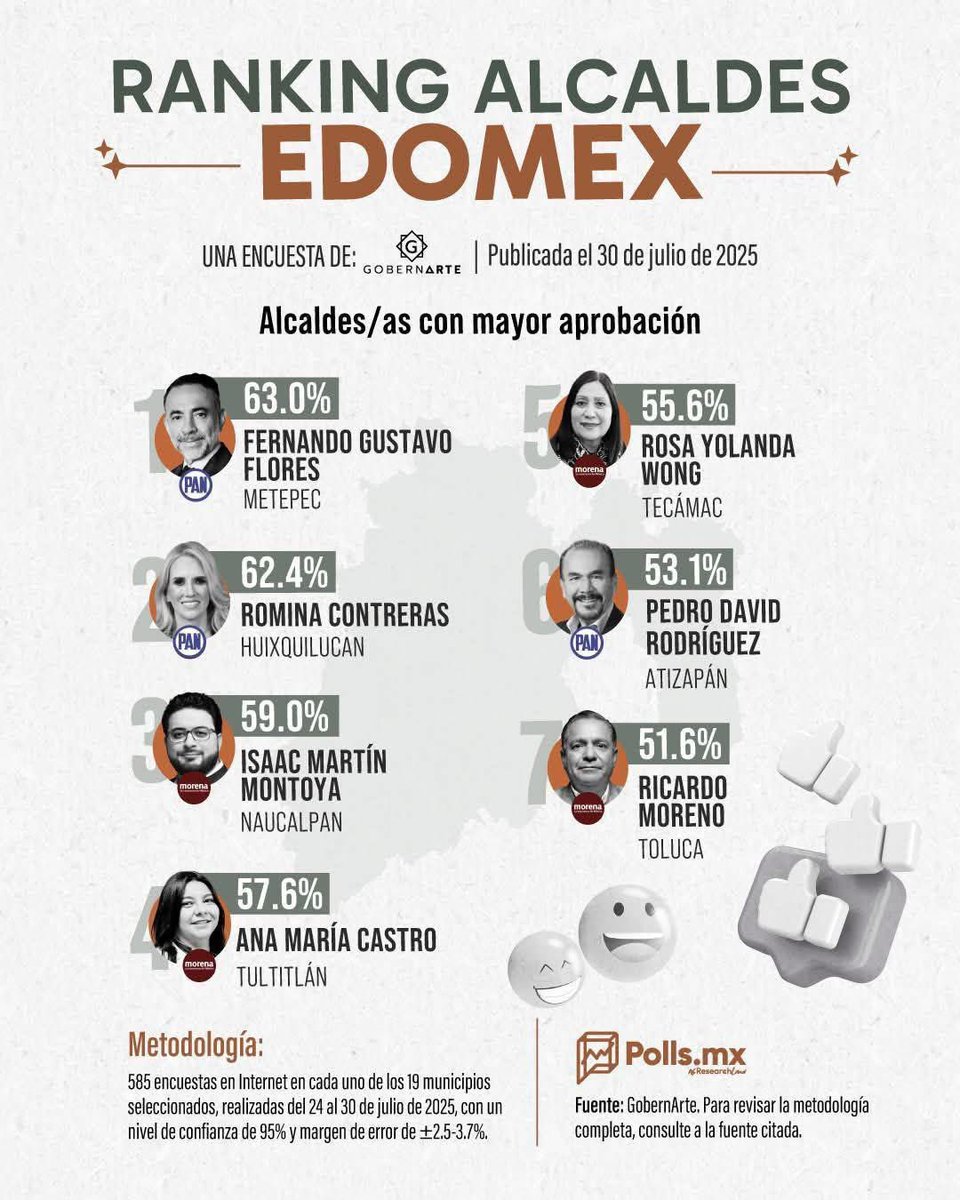 Este logro es de todas y todos ustedes, que confían y caminan junto a este gobierno que trabaja con el corazón por el bienestar de su gente.

Seguiremos avanzando con más acciones, más resultados y más compromiso. ¡Porque #Tecámac es el municipio #DondeTodoEsMejor!