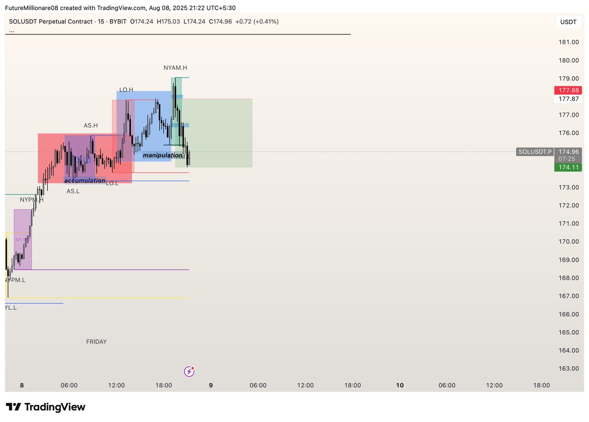 Booked $SOL TRADE ! :)