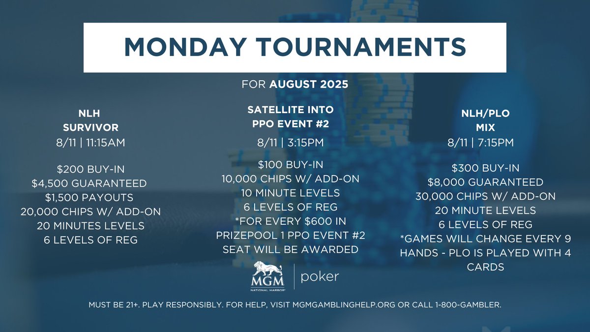MGMNH_Poker's tweet photo. Monday, Aug 11
High Hands all day 💰 + Final-15 Insta-pays in the evening.
Satellite tourney kicks off at 3:15PM — can you outlast the field and win your Event #2 Seat? 🃏
#MGMNH #Final15 #PPO2025 #MixedGames https://t.co/mwcHUnJOpO