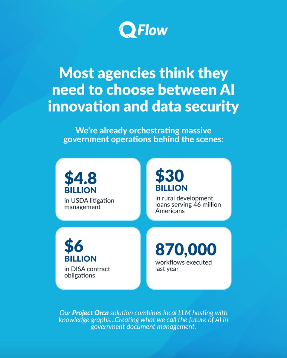 qflowsystems's tweet image. Most agencies think AI vs. security is a trade-off.

Our Project Orca demo proved you can have both: secure, local AI powering billions in operations with zero data sent to third parties.

Full demo: hubs.li/Q03BYHrw0