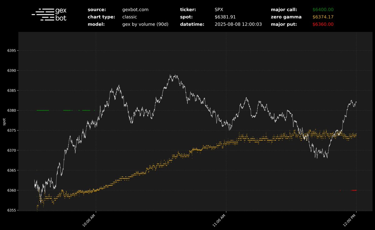 gexbot (@thegexbot) on Twitter photo 