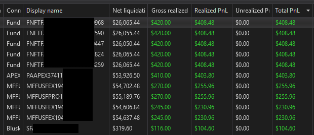 Its beyond ridiculous.

....And this is only Ninja

Have a great weekend everyone.

#Goals #DayTrading #LockItIn