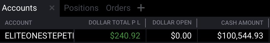 IsmaTrades_TiD's tweet image. Quick scalp to lock in another 240 into my @EliteTraderFund 100K Elite account!

#TraderInDevelopment #Daytrader