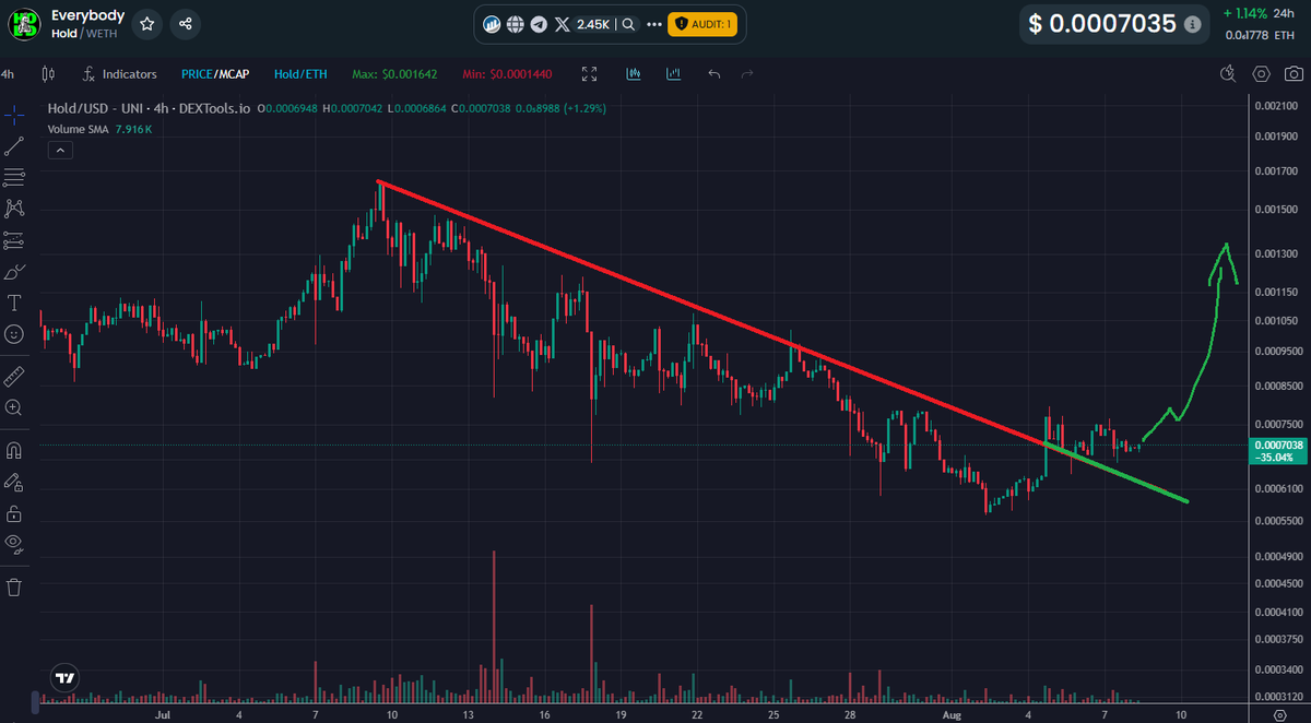 Zoom in.. You may now SEND IT!!! $HOLD

<a href="/everybodyholdX/">EVERYBODY $HOLD CTO 💰💹</a>