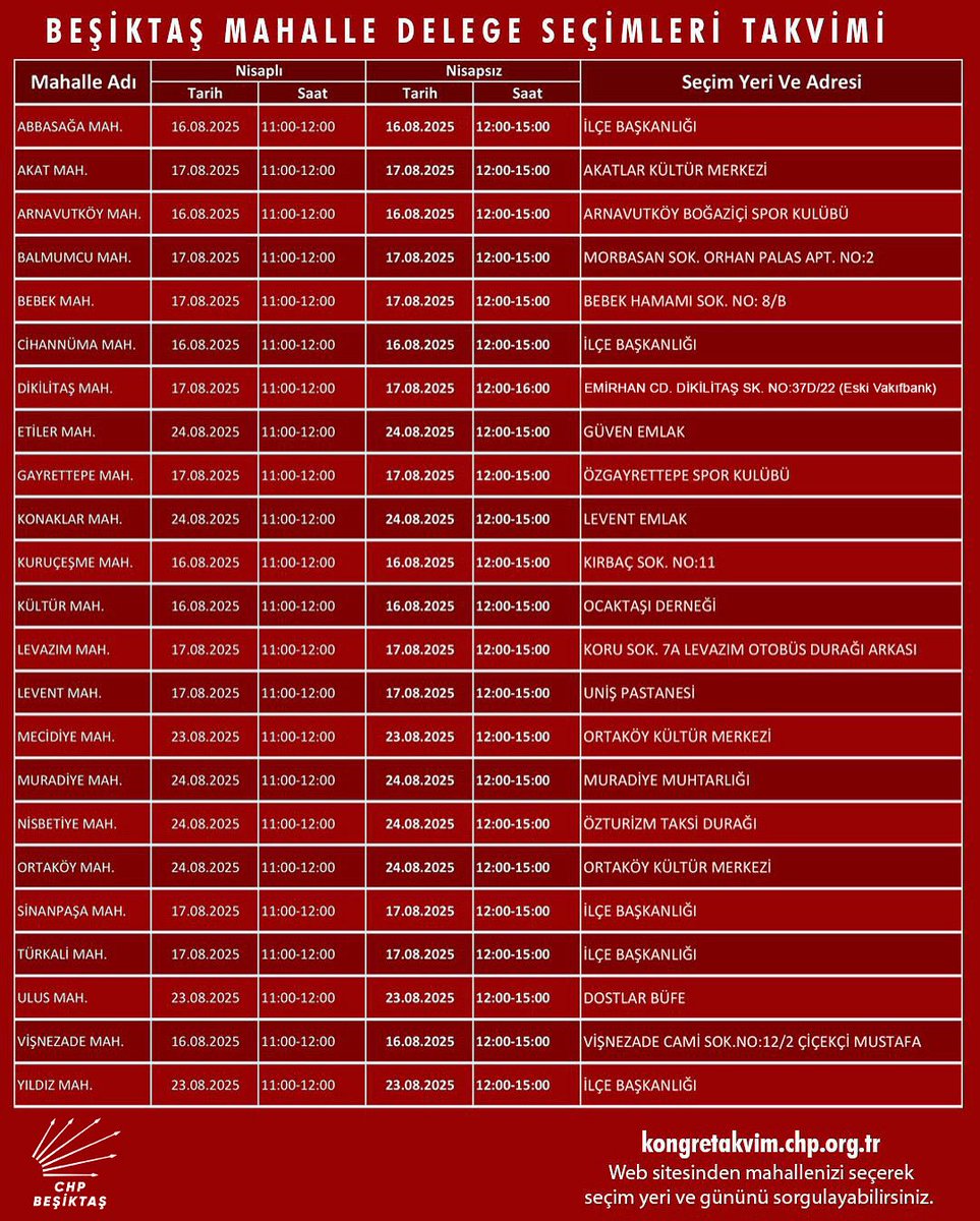 Beşiktaş Mahalle Delege Seçimleri Takvimi