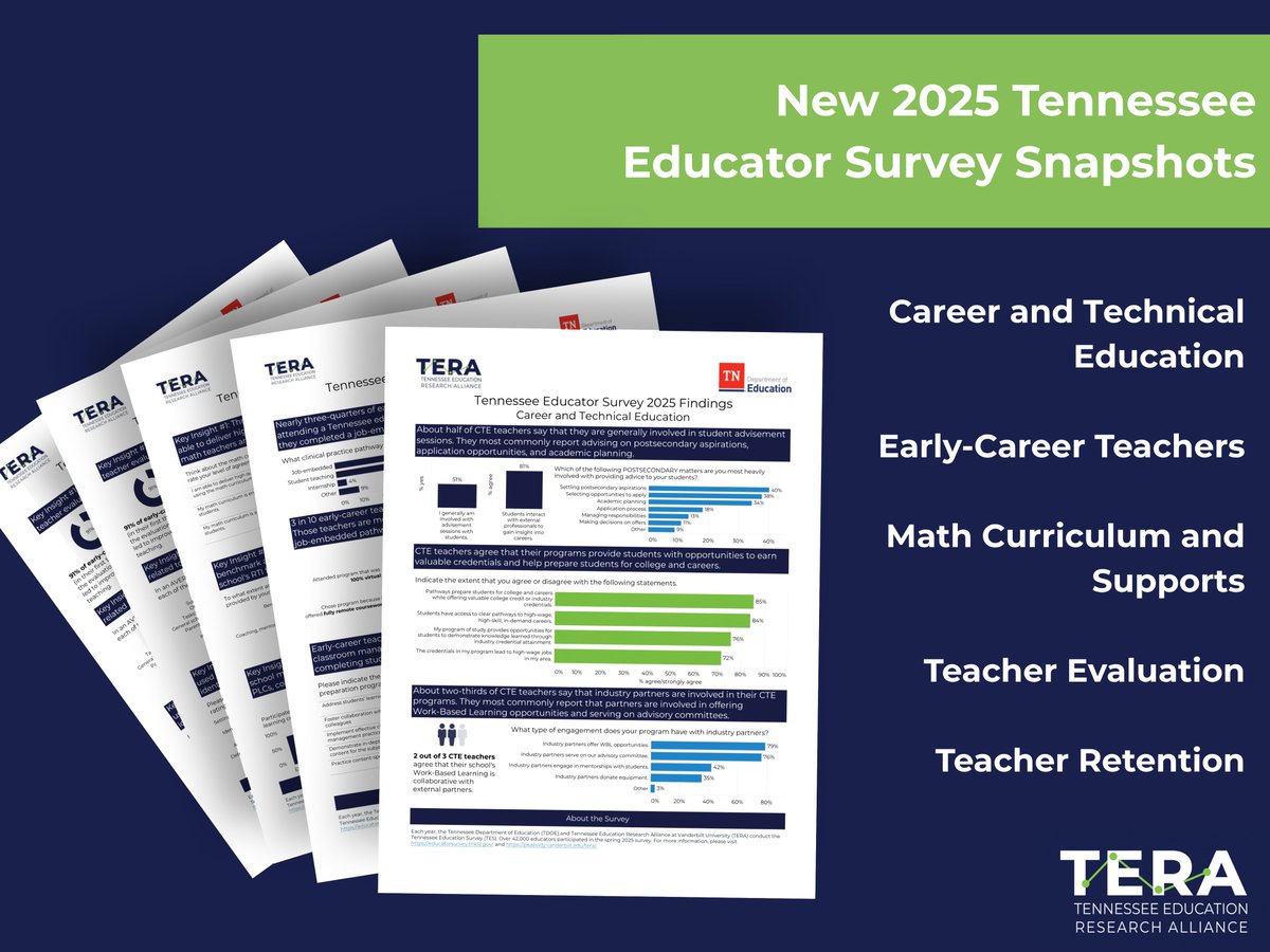 More on our Snapshot Series from the 2025 #TNEdSurvey spotlights perspectives on teacher evaluation/retention, early-career teachers, CTE, and math curriculum and supports. Stay tuned for quick and accessible insights into what’s happening in our schools! tinyurl.com/pubfy