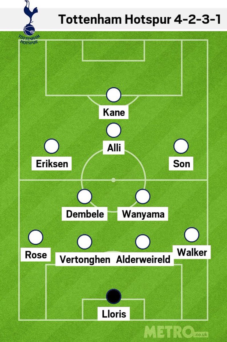 What a team this was. Last season at the Lane. Unbeaten. Look at the quality in the team. We were told the new stadium would allow us to compete with the best! Our chairman and board should take a long hard look at themselves #Shameful 🤦🏻‍♀️