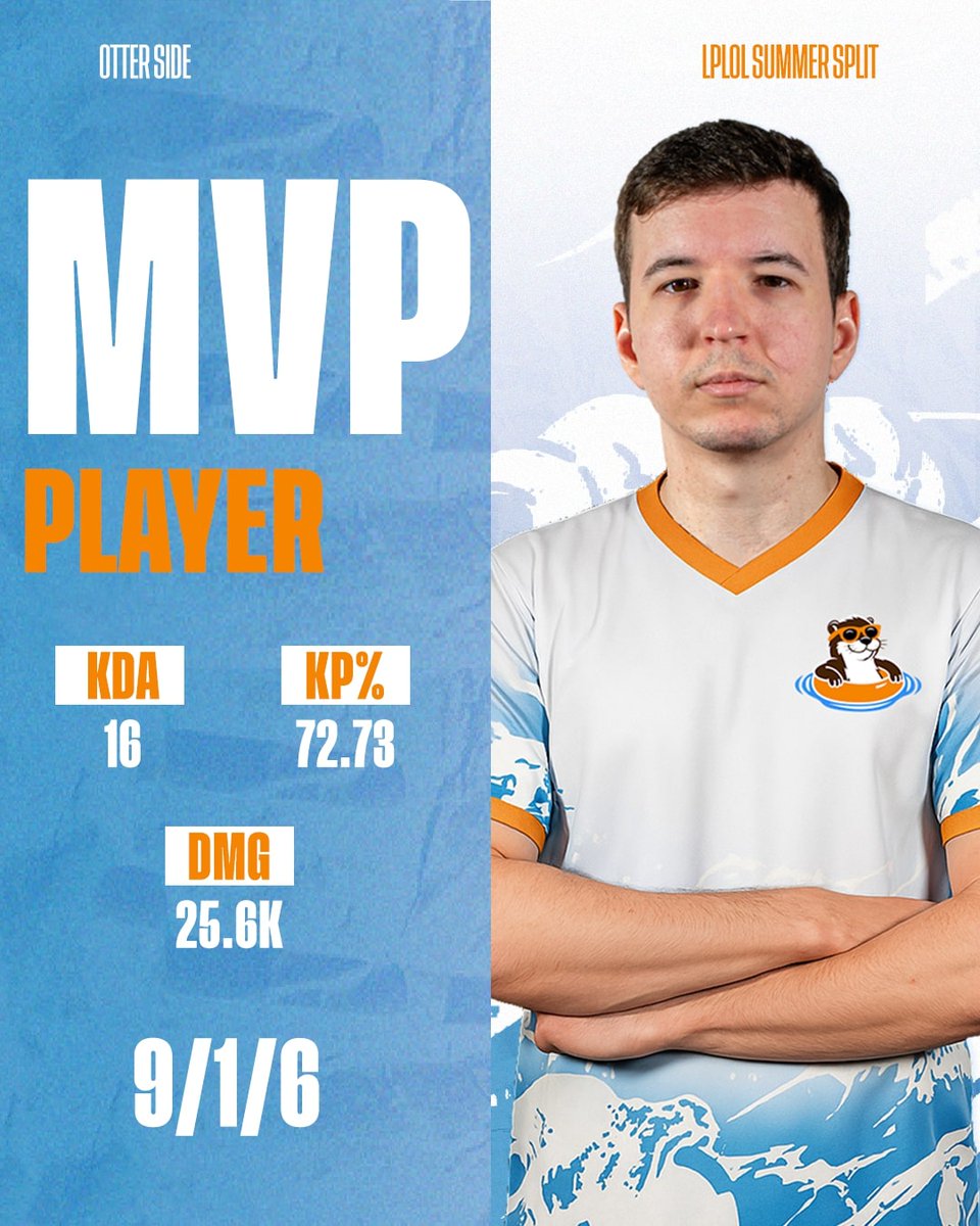 Parabéns ao nosso <a href="/silk_lol/">SILK</a> que foi o mvp da partida de ontem na <a href="/lplol_pt/">LPLOL</a>  contra os <a href="/CrusadersLOL/">Crusaders</a> !
As correntes do sylas foram tão fortes que acabaram por parecer tsunami🌊
Agarrem bem as boias, que isto é só o começo!🦦
#DiveDeepRiseVictorious