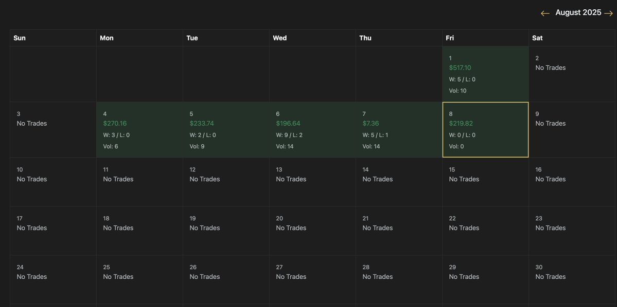 IsmaTrades_TiD's tweet image. Nice and clean week! slow and steady, taking base hits on my @FFNFunding 25K account.

#TraderInDevelopment #Daytrader