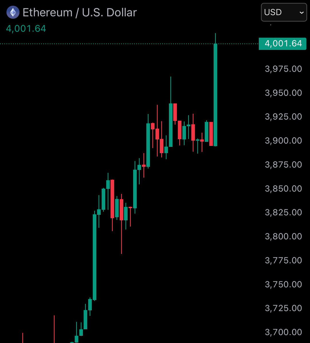 If $ETH breaks ATH, we might finally get the season that shall not be named