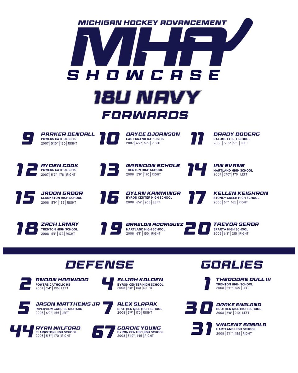 18U Rosters for this weekend's MHA Showcase

Teams will play 3x, all games available on <a href="/LiveBarn/">LiveBarn</a> 

Friday, 2 p.m.
Saturday, 12 p.m.
Sunday, 11:30 a.m.
